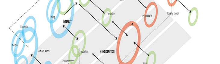 The Customer Journey of Past and Present: A Visualization