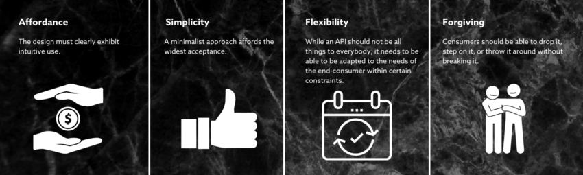Three essential elements of API productization