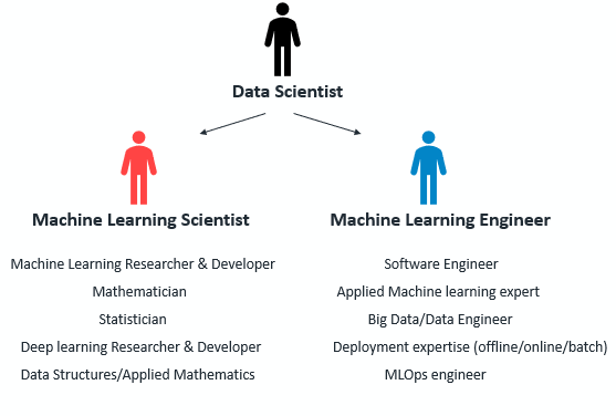 Redefining Data Science and Machine Learning