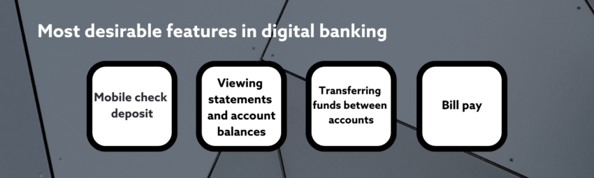 Loyalty in digital banking: A generational approach