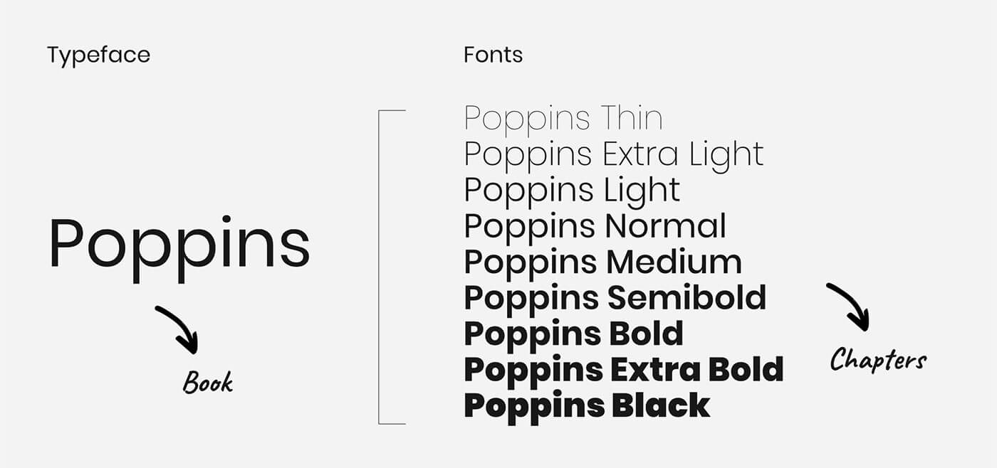 Typography, type, typeface, typefaces, font, fonts, font family, sans serif, poppins, google fonts