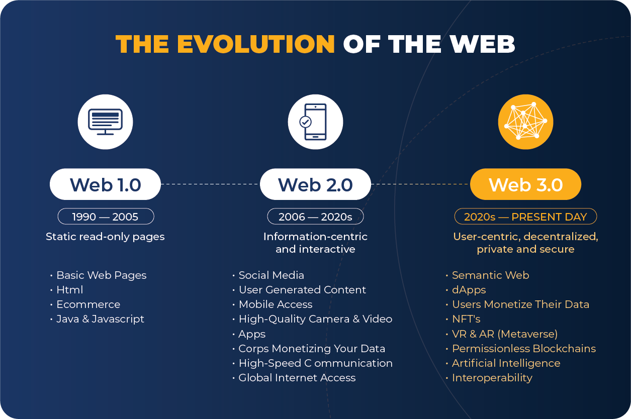 Why Web3 can improve enterprise CX