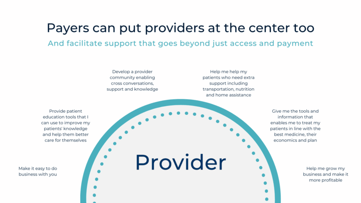 payers and providers