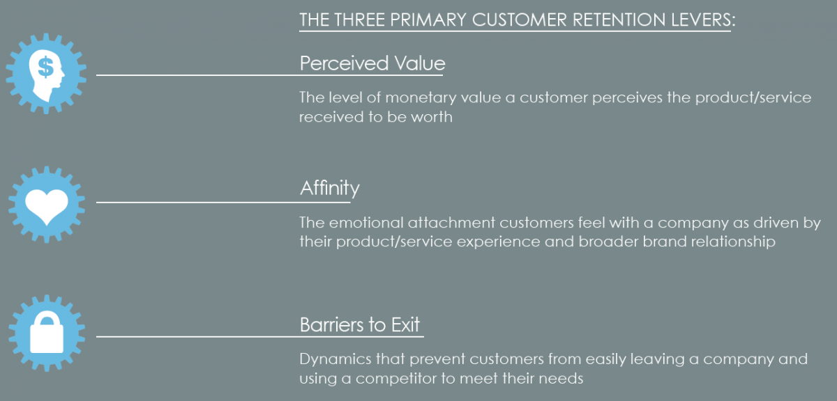 Designing the Right Rewards Program for Retail Customers